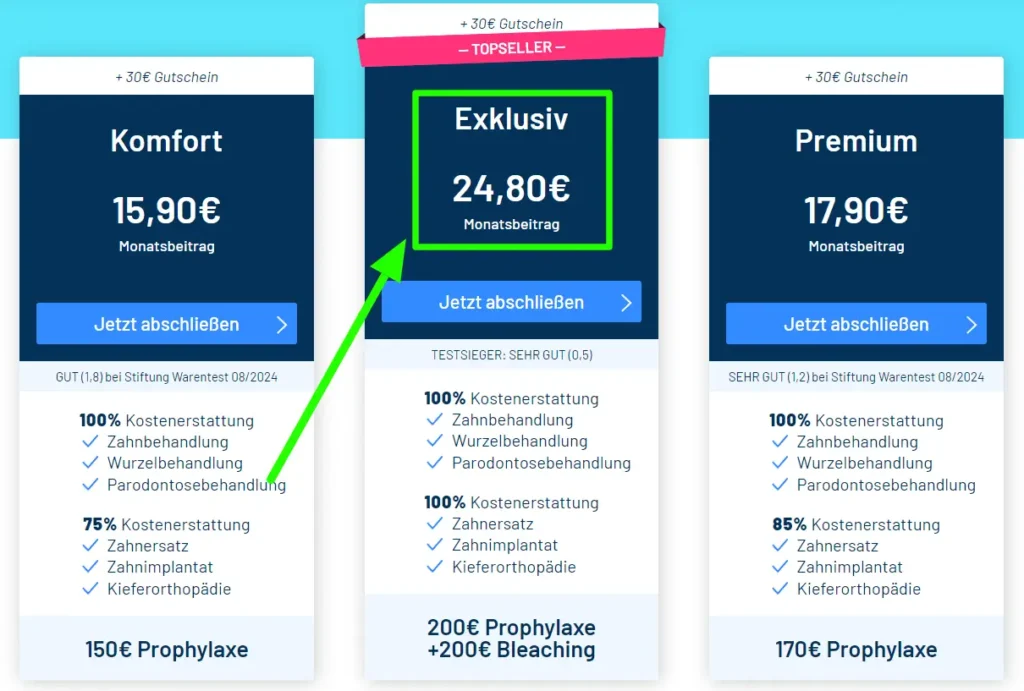 Zahnzusatzversicherung MAXCARE