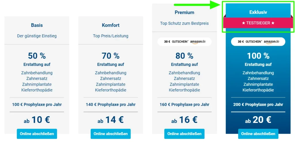 dfv zahnschutz exklusiv 100